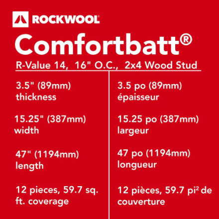 ROXUL R14x16"x59.7sf Insulation